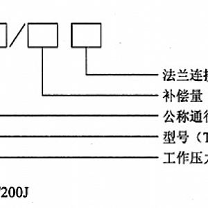 新型套筒式補(bǔ)償器